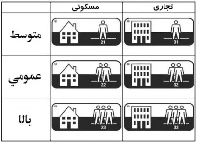 درجه سایش پارکت لمینت